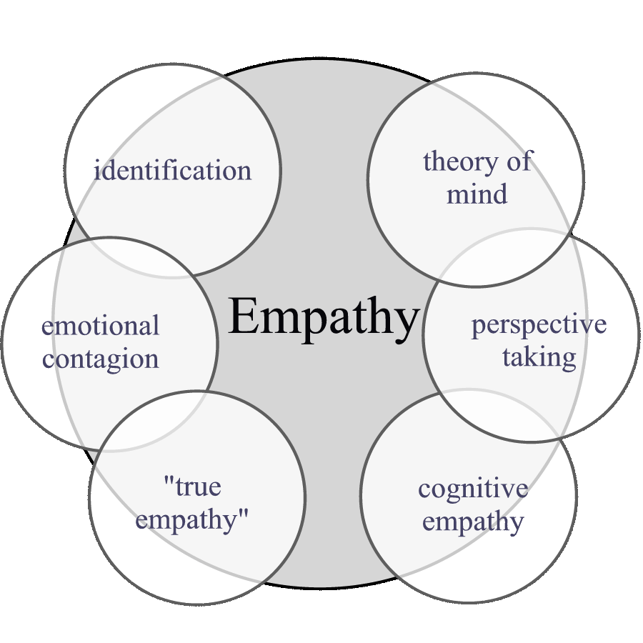 Empathy essay based on situational depression