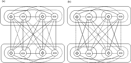 Figure 1 Positive (a) and negative (b) connections between two CUSs